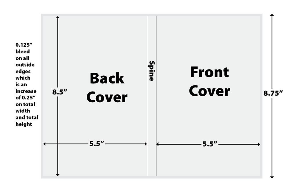 Board Book Cover Setup Guide Explained 53 OFF